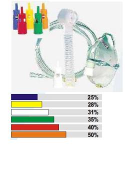MASCHERA VENTURI CON RACCORDI COLORATI - farmavitality.it