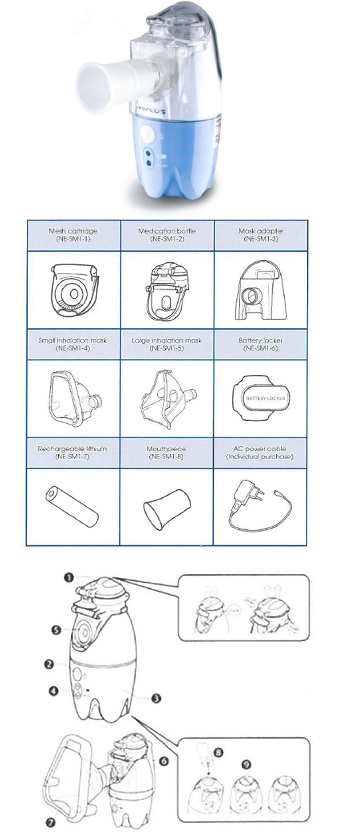 NEBULIZZATORE PORTATILE PER AEROSOL KTMED NEPLUS NE-SM1 - farmavitality.it
